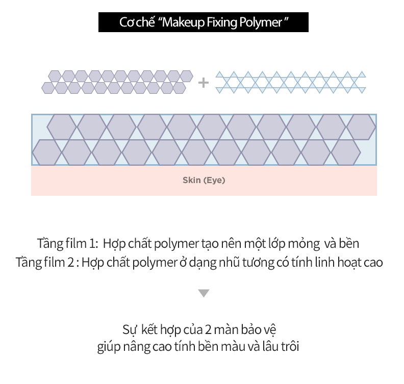 ke mat nuoc merzy perfect fixing pen eyeliner 05gr hinh anh 4